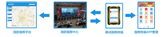 滅火救援決策輔助系統